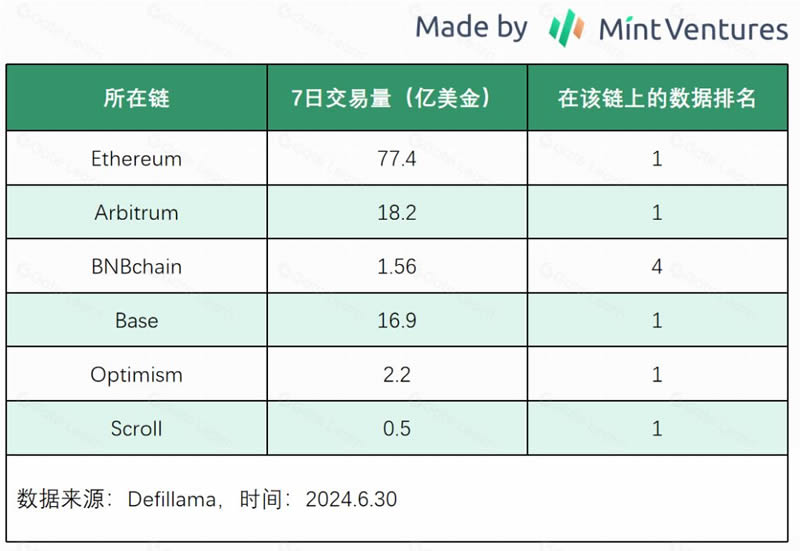 山寨币跌跌不休,是时候重新关注Defi了