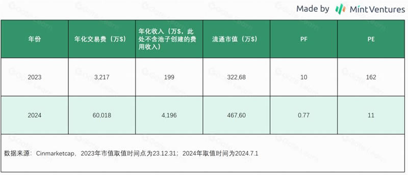 山寨币跌跌不休,是时候重新关注Defi了
