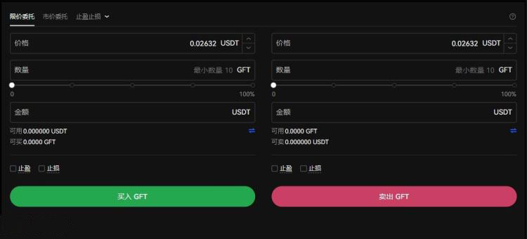 GFT是什么币种？GFT币有投资价值吗？