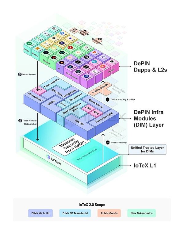 IoTeX(IOTX)币还值得投资吗？详解IoTeX如何推动DePIN赛道