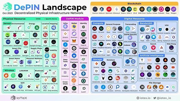 IoTeX(IOTX)币还值得投资吗？详解IoTeX如何推动DePIN赛道