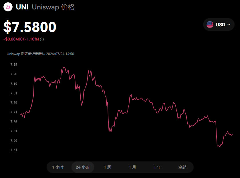 Token是什么？和Coin有什么区别？如何交易Token？