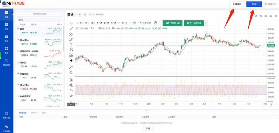 Token是什么？和Coin有什么区别？如何交易Token？