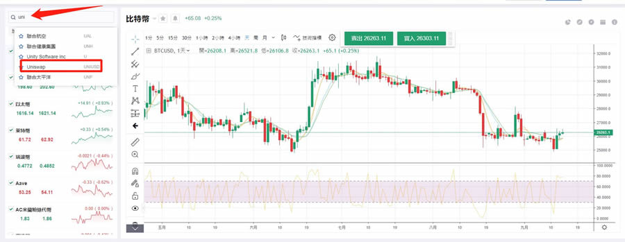 Token是什么？和Coin有什么区别？如何交易Token？