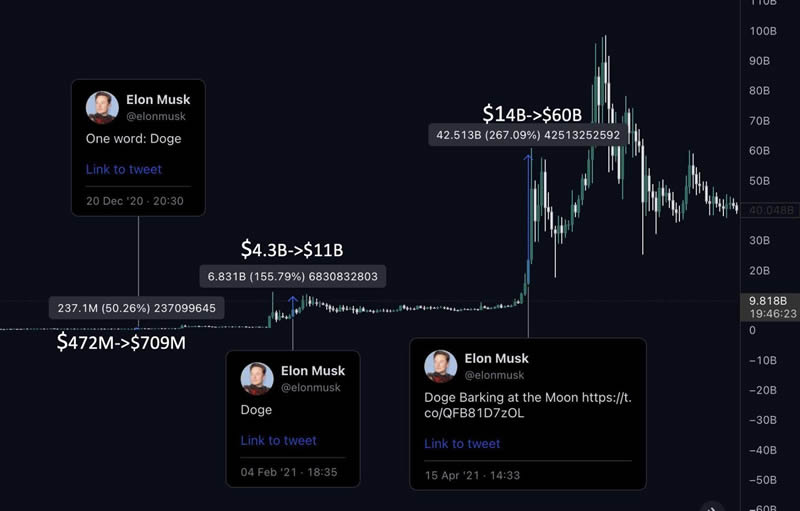 迷因币(MEME)是什么?2025年有哪些市值领先的meme代币？