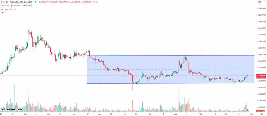 迷因币(MEME)是什么?2025年有哪些市值领先的meme代币？
