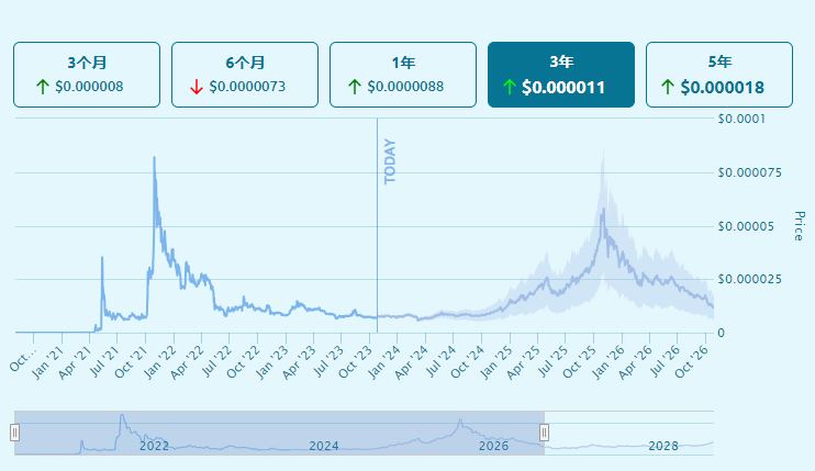 迷因币(MEME)是什么?2025年有哪些市值领先的meme代币？