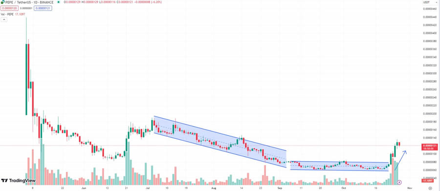 迷因币(MEME)是什么?2025年有哪些市值领先的meme代币？