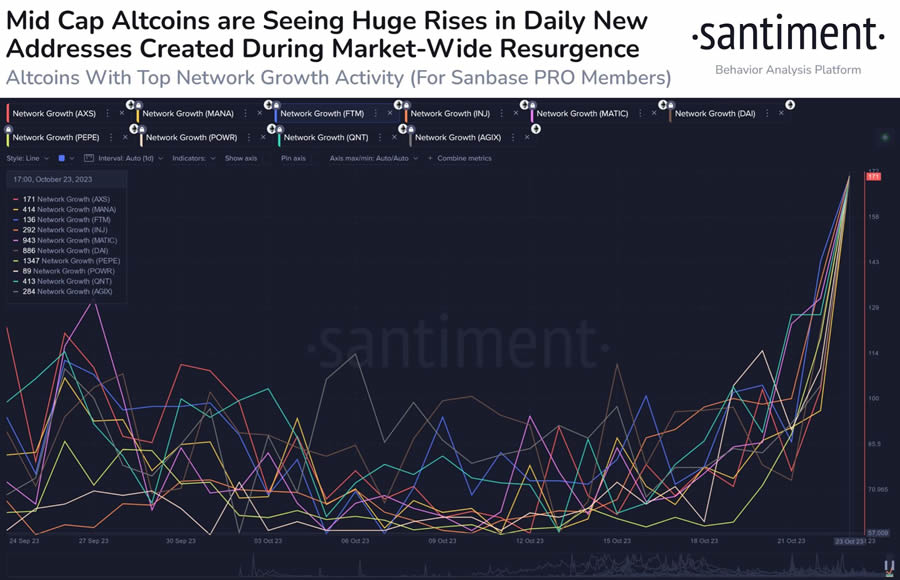 迷因币(MEME)是什么?2025年有哪些市值领先的meme代币？