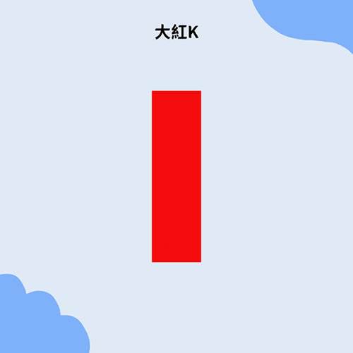 新手投资加密货币,三大适合加密货币的技术分析方法