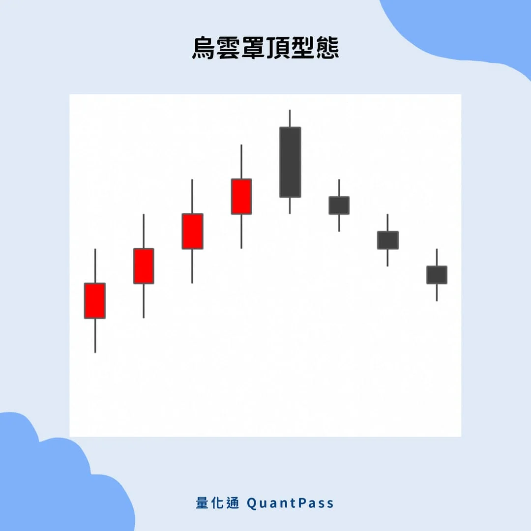 新手投资加密货币,三大适合加密货币的技术分析方法