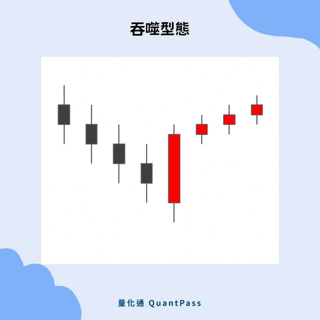 新手投资加密货币,三大适合加密货币的技术分析方法