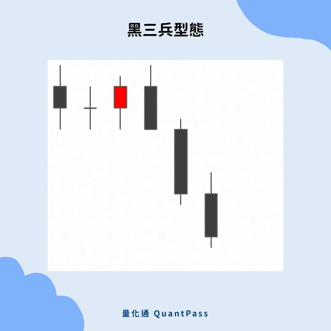 新手投资加密货币,三大适合加密货币的技术分析方法