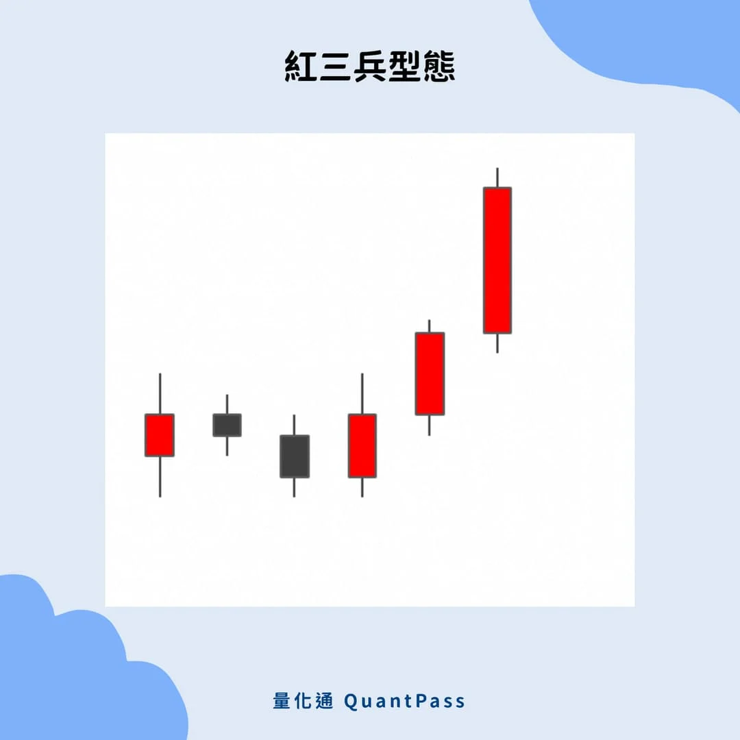 新手投资加密货币,三大适合加密货币的技术分析方法