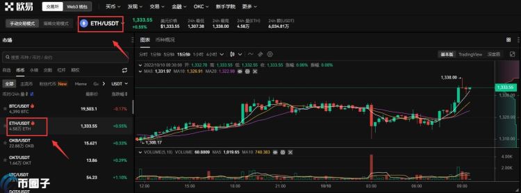 国内怎么买卖以太坊？国内买卖以太坊的详细教程(欧易版)