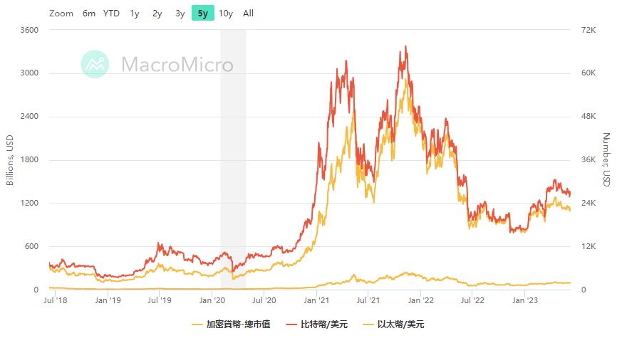 加密货币怎么玩？去哪交易？如何用虚拟货币赚钱？