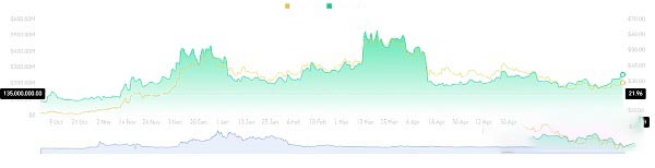 AVAX币价格预测:AVAX价格或将上涨40美元？