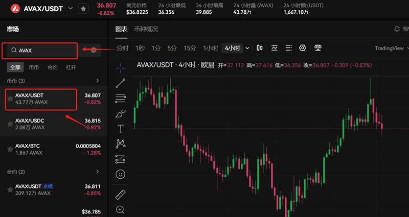 AVAX币价格预测:AVAX价格或将上涨40美元？