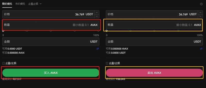 AVAX币价格预测:AVAX价格或将上涨40美元？