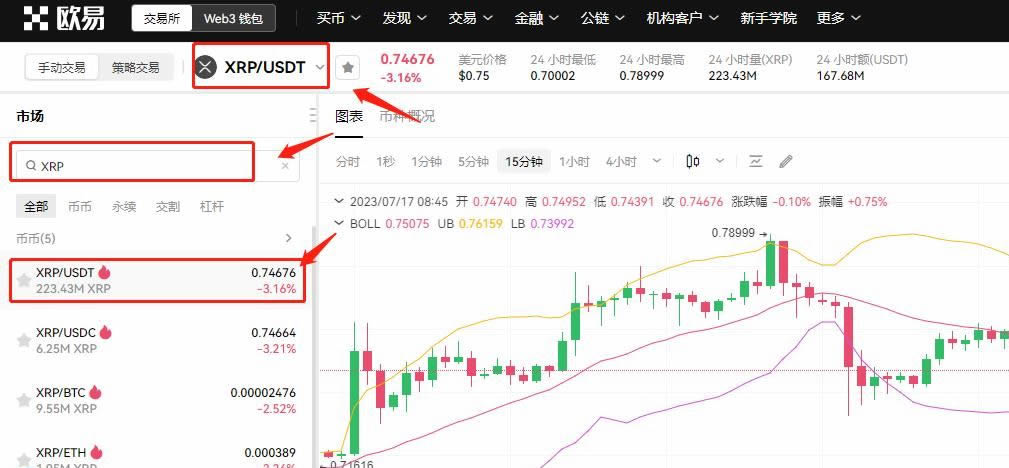 瑞波币(XRP)是什么？XRP币价格走势预测、未来前景及买币教学