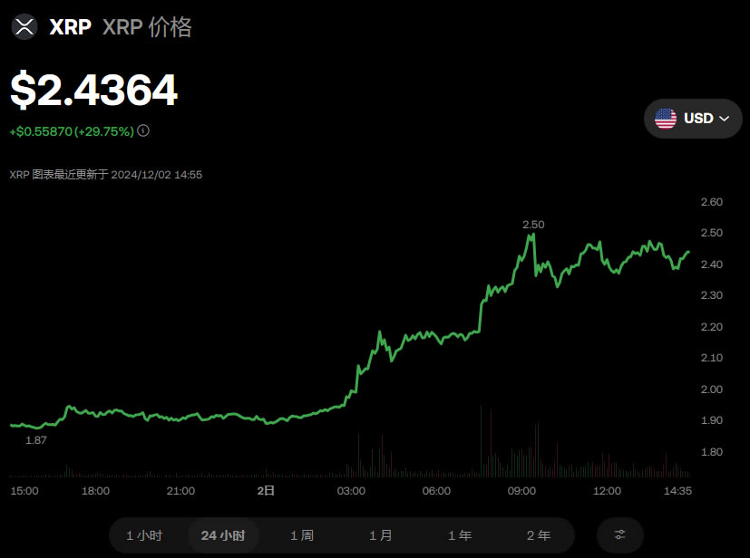 瑞波币(XRP)是什么？XRP币价格走势预测、未来前景及买币教学