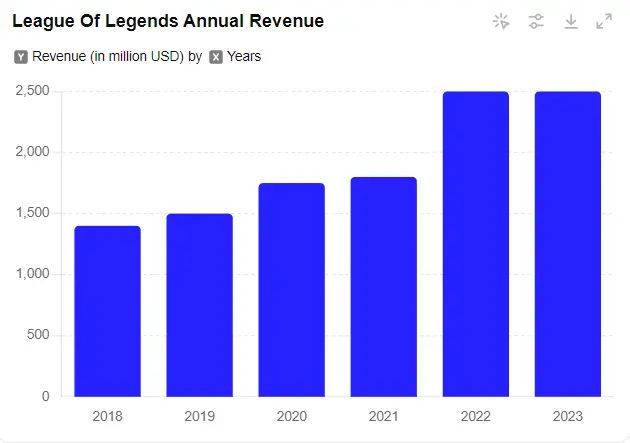 GameFi还会出爆款吗？全面解读GameFi距离下个爆款游戏还有多远？