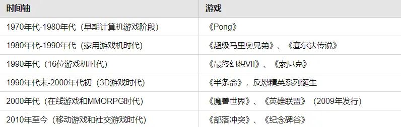 GameFi还会出爆款吗？全面解读GameFi距离下个爆款游戏还有多远？