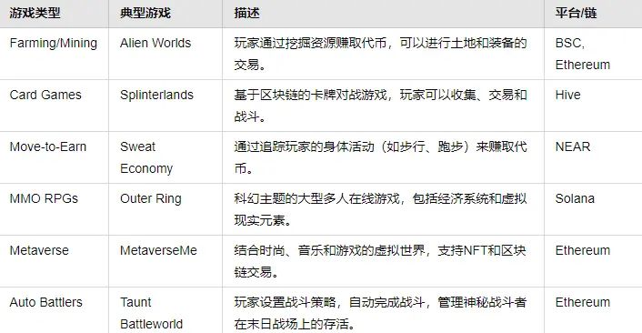 GameFi还会出爆款吗？全面解读GameFi距离下个爆款游戏还有多远？