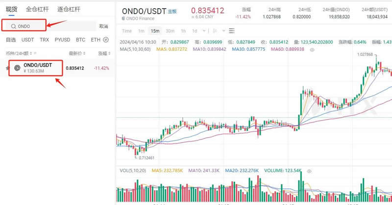 ONDO币值得长期投资吗？ONDO币能涨到几美金？