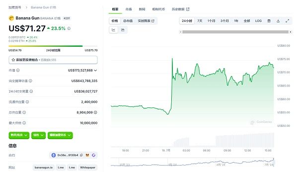 什么是Banana币？一文读懂币安HODLer空投上线的Banana Gun
