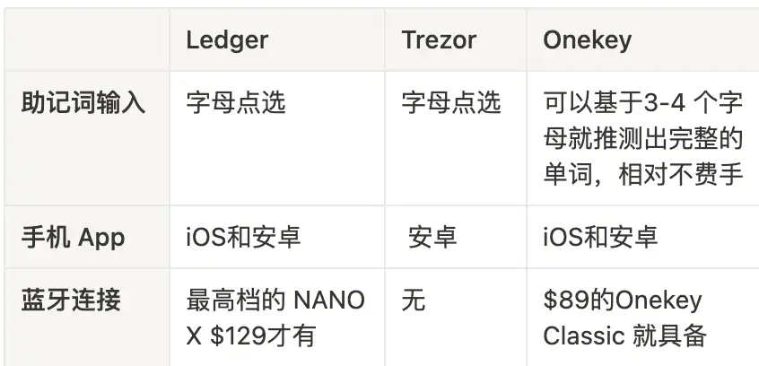 冷wallet的优劣势对比(安全使用注意事项)