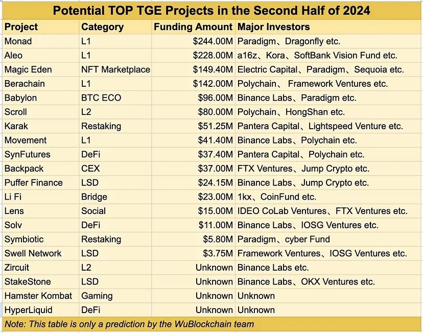 Berachain是什么？2025下半年大型黑马空投Berachain零撸教程