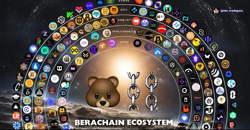 Berachain是什么？2025下半年大型黑马空投Berachain零撸教程