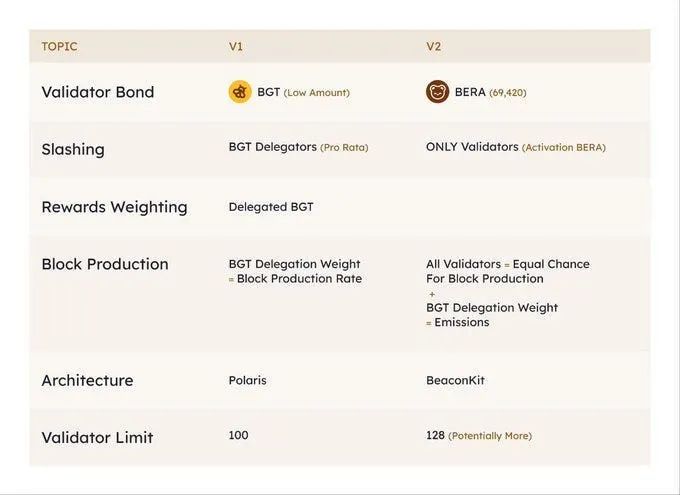 Berachain是什么？2025下半年大型黑马空投Berachain零撸教程