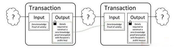 一文详解FHE/ZK和MPC三种加密技术有何不同