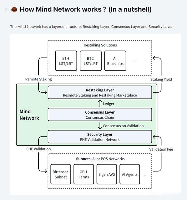 一文详解FHE/ZK和MPC三种加密技术有何不同