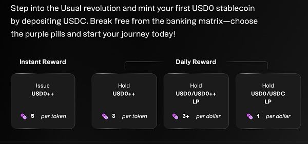 Usual是什么?如何获取USD0代币?Usual币全面解读