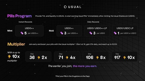 Usual是什么?如何获取USD0代币?Usual币全面解读