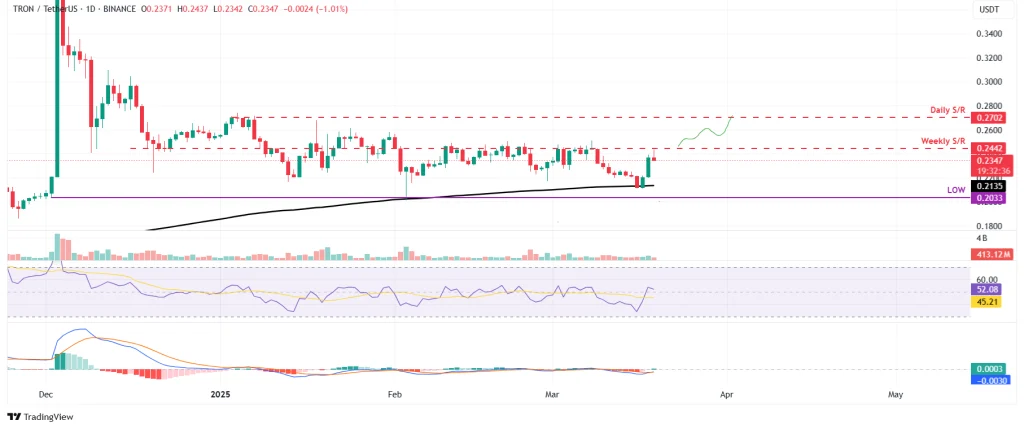 波场币(TRX)是什么？TRX币价格走势、未来预测及买币教学