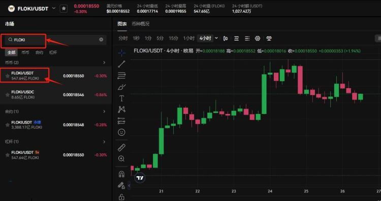 Floki币价格预测:每周涨30%能否将涨至0.0003美元？