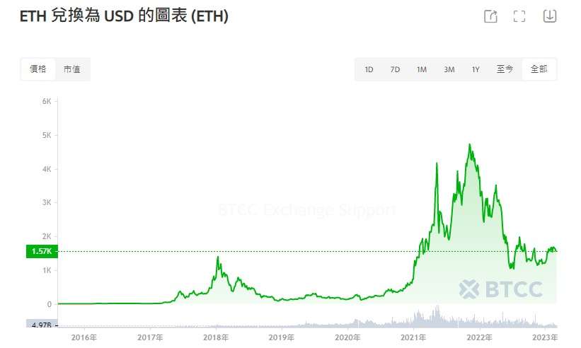 以太坊是什么？以太币ETH值得投资吗？以太坊在哪买？怎么买？