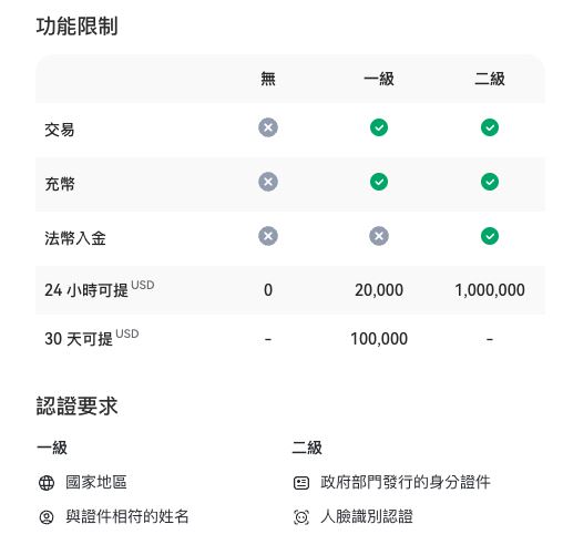 派网Pionex交易所安全性、开户教学、入金出金流程、交易机器人挑选