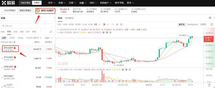 大量比特币能套现吗？大量比特币套现教程