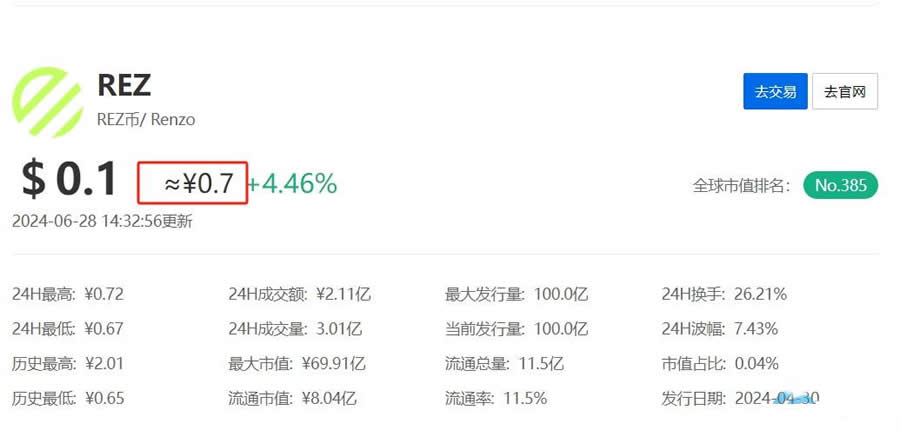 一个REZ币大概多少人民币？REZ币怎么购买？