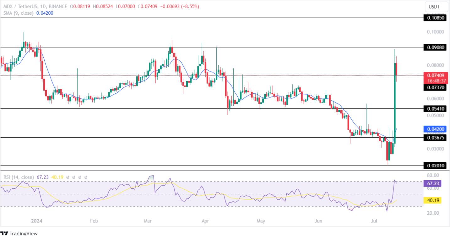 MDX/REZ/ZEN币今年涨幅均超10倍 为什么还被严重低估