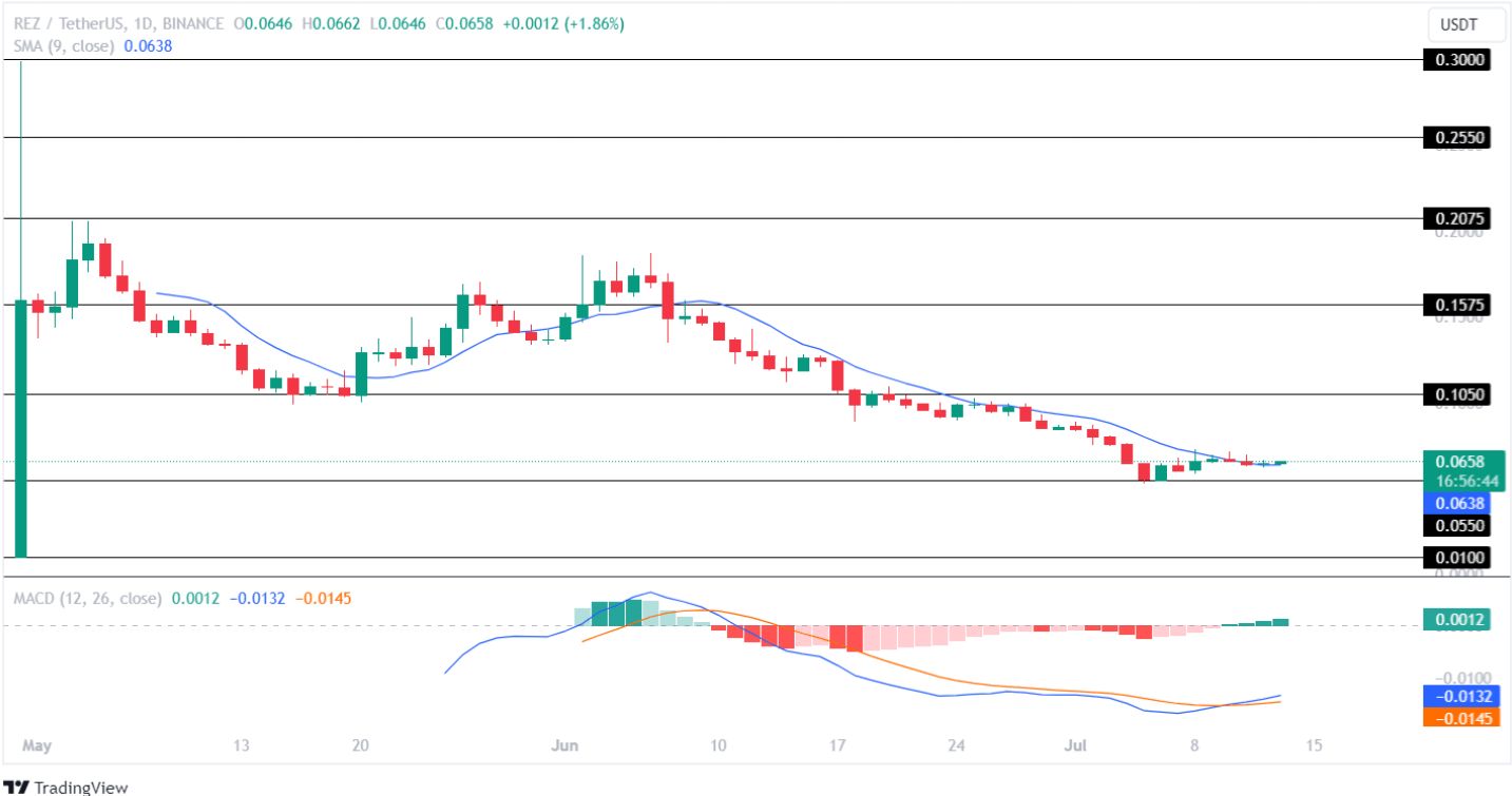 MDX/REZ/ZEN币今年涨幅均超10倍 为什么还被严重低估