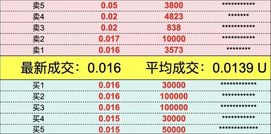 TON最新爆款币DOGS币未来价值如何？Telegram用户均可免费领空投