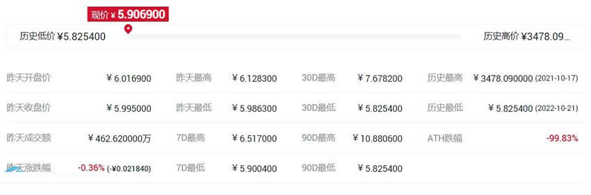 MOB币历史最高价格和最低价格多少钱？