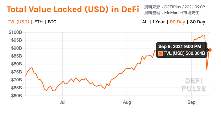 DeFi是什么？去中心化金融DeFi与CeFi区别有哪些
