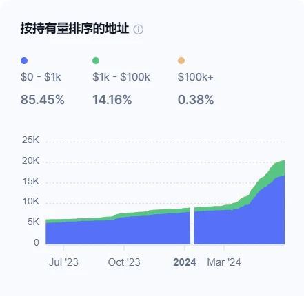 TON币能投资吗？全面解读TON生态发展走势与未来发展潜力